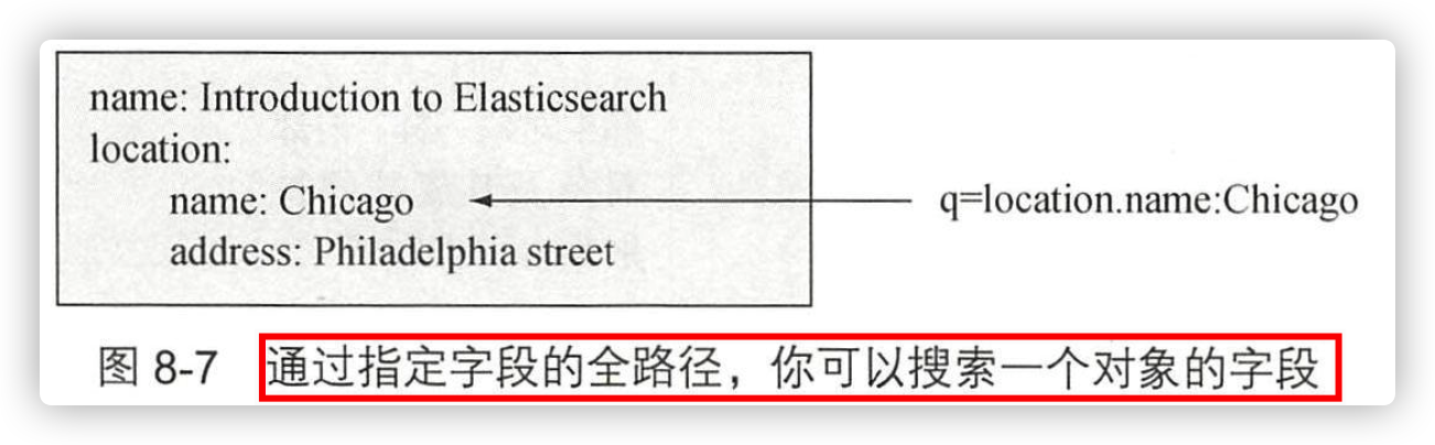 Elasticsearch实战学习笔记(八) Elasticsearch文档间的关系