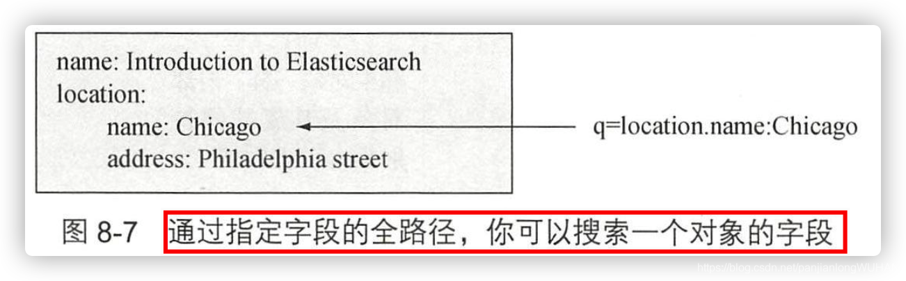 Elasticsearch实战学习笔记(八) Elasticsearch文档间的关系