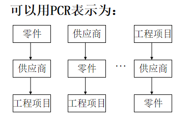2hierarchical data model层次模型