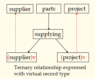 2hierarchical data model层次模型