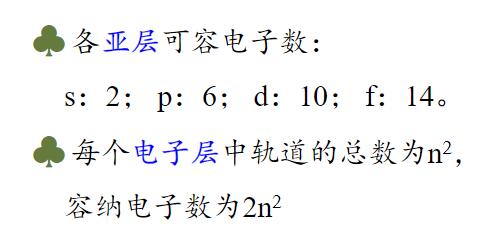 1:多电子原子的能级电子不仅受到核的吸引,电子与电子之间存在相互的