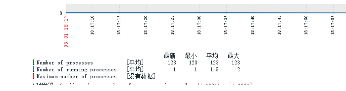 [外链图片转存失败,源站可能有防盗链机制,建议将图片保存下来直接上传(img-TQ7s72cS-1622546680699)(C:/Users/Administrator/AppData/Roaming/Typora/typora-user-images/image-20210601192338747.png)]