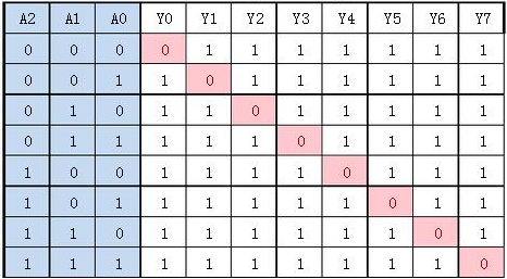 74148状态表,数字逻辑(第19页)_大山谷图库