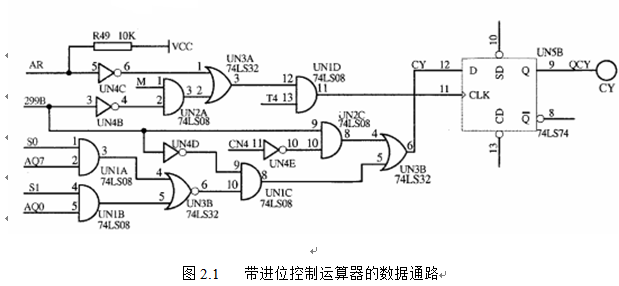 2,掌握簡單運算器的數據傳送通路組成原理.