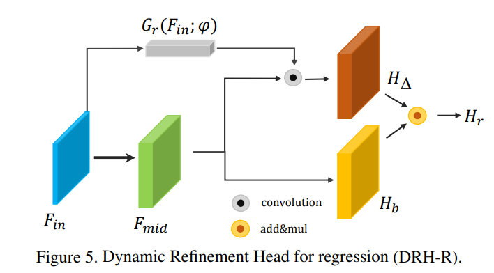 dynamicrefinementnetworkfororientedanddenselypackedobject