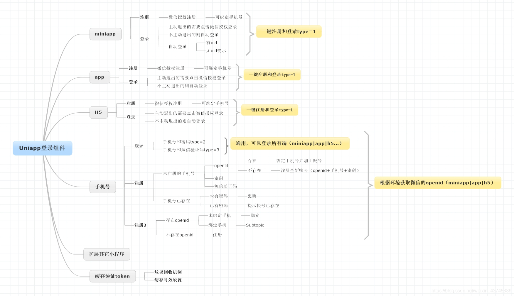 君兰IT