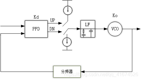 图1 由电荷泵组成的锁相环电路原理图