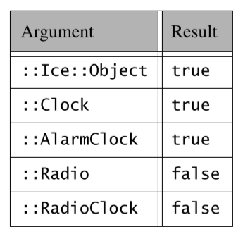 ice学习笔记_internet communications engine-CSDN博客