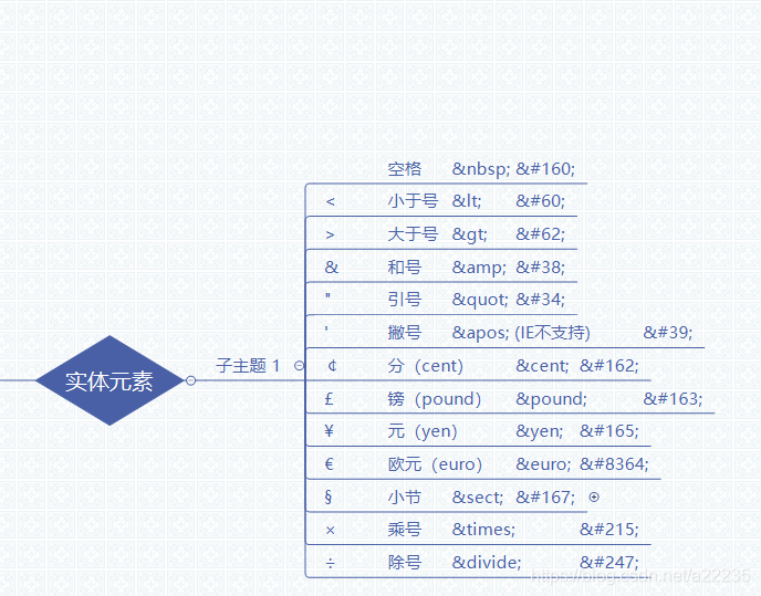 实体元素![