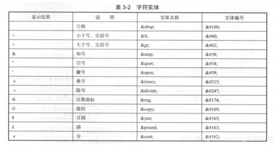 字符实体