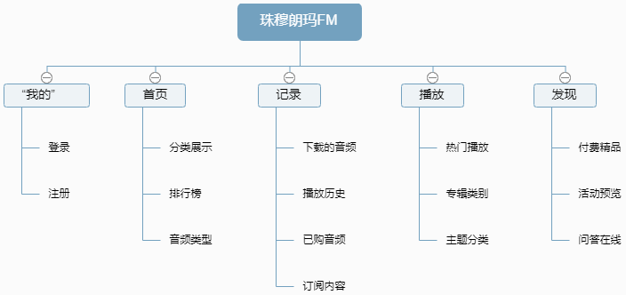 珠穆朗玛歌曲谱