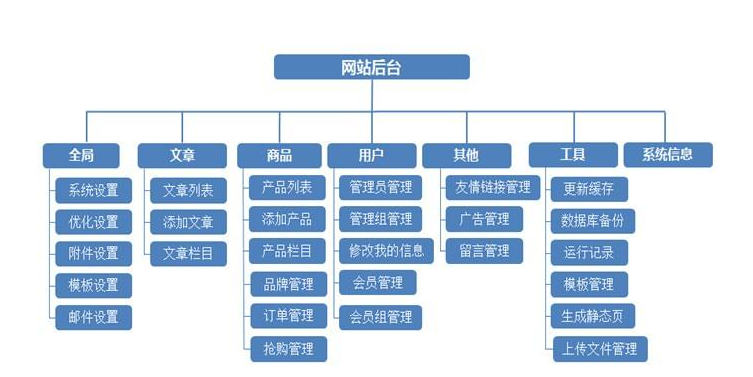 综合型网页布局图片