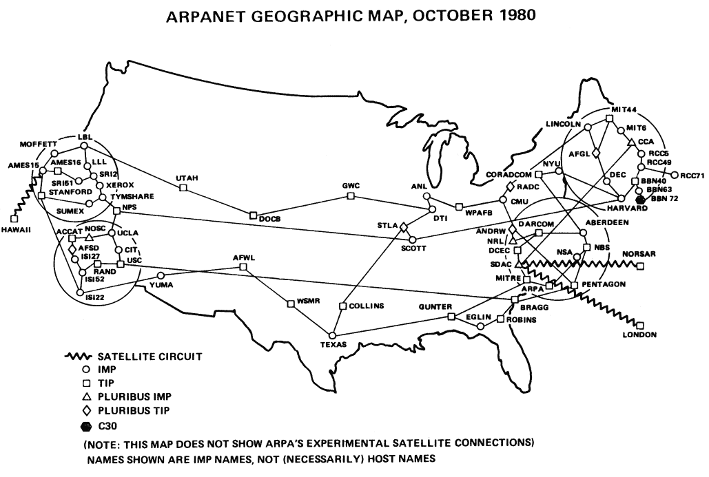 ARPANET (1980)