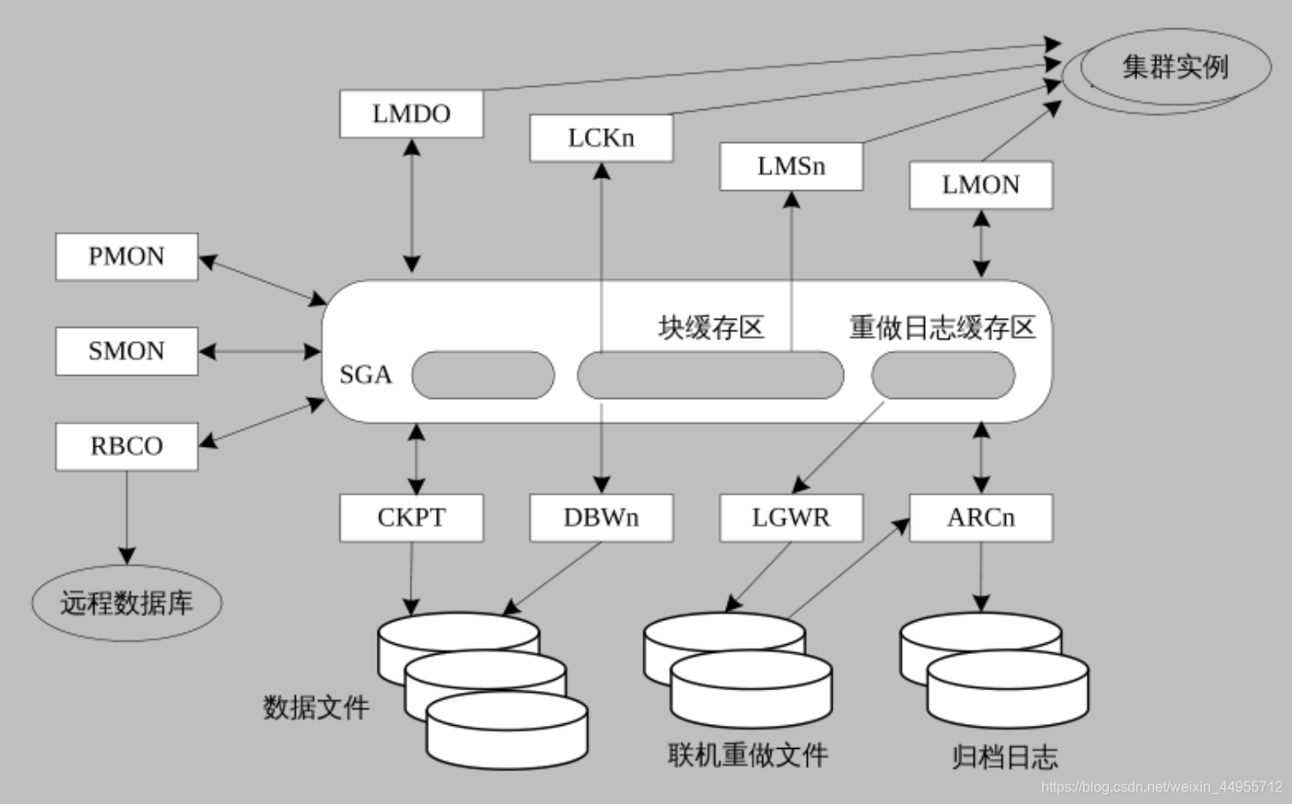 Central background process