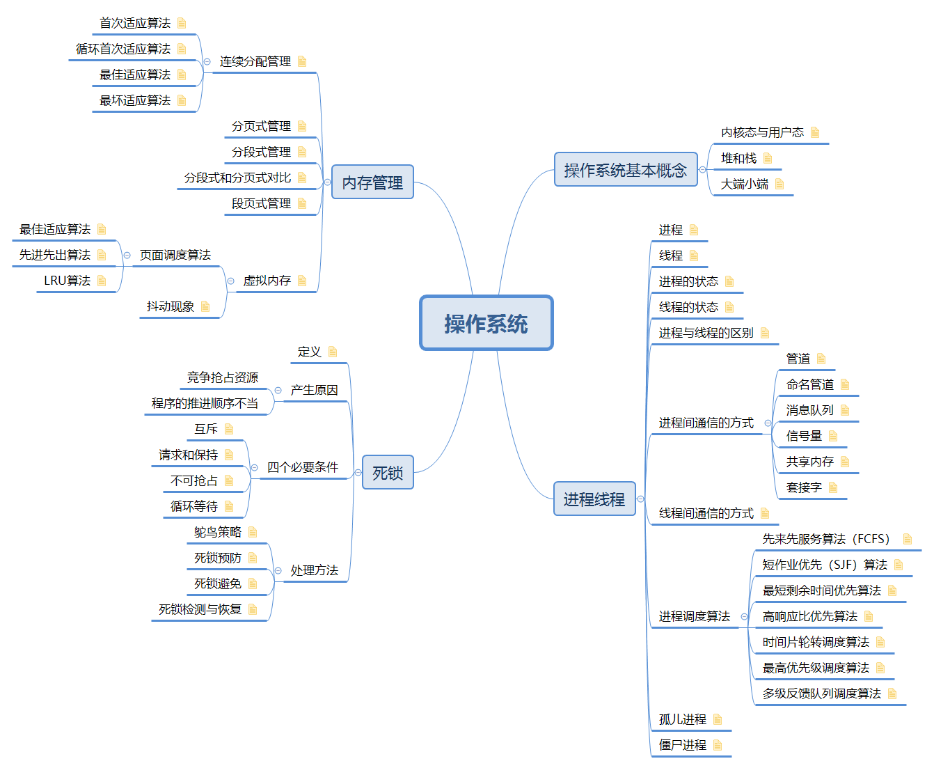 界面设计思维导图图片