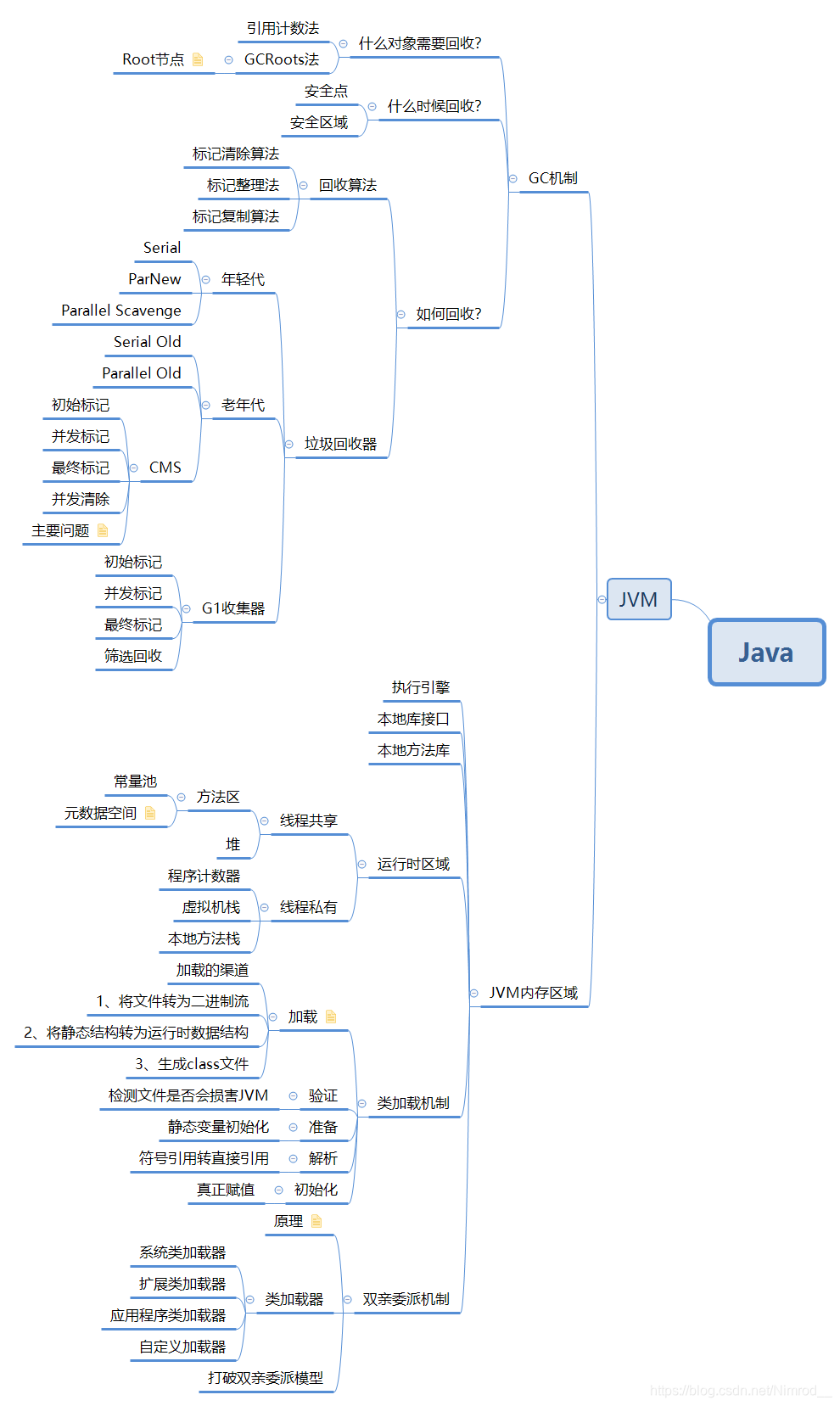 JVM