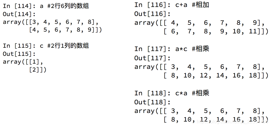 [外链图片转存失败,源站可能有防盗链机制,建议将图片保存下来直接上传(img-RjoA9FGY-1622567430426)(D:\2_Learning\Python学习笔记\数据科学库\Numpy\数组和数组的计算2.png)]