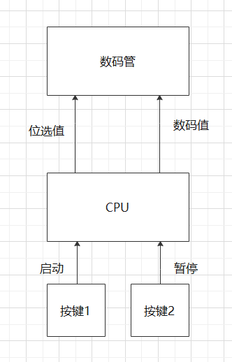 单片机课设-60秒倒计时器