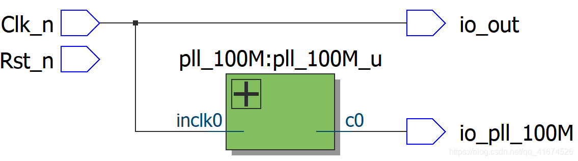 图6 直接assign连接IO和时钟引脚的RTL viewer图