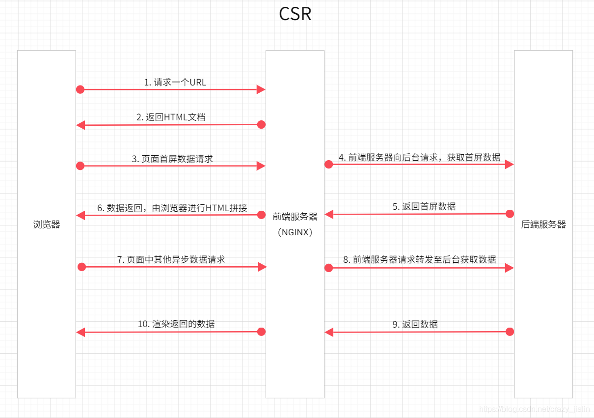 SEO搜索引擎优化