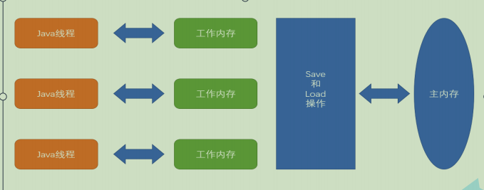 JVM(Java虚拟机)（由生到熟）