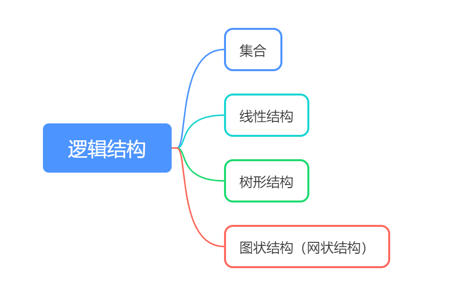 逻辑结构框图