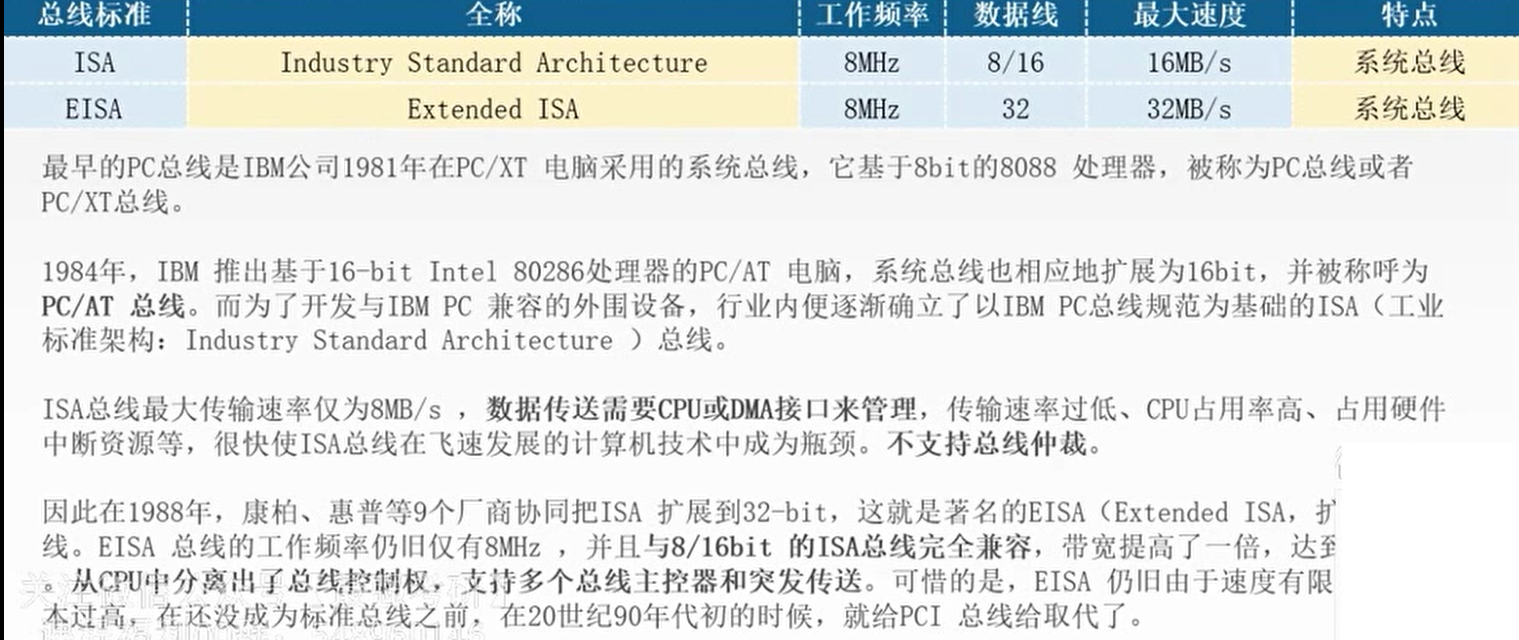 总线标准 （计组学习笔记）_isa总线不需要仲裁-CSDN博客