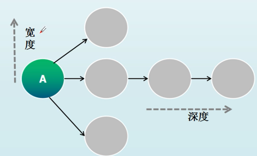 6.迪米特法则