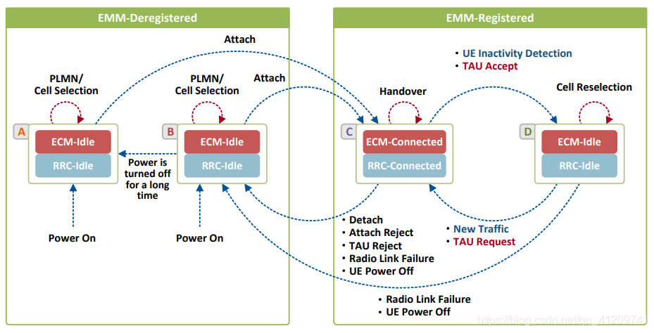 Emms Display EMM系列1:EMM和ECM状态_emm状态 ecm状态_奄奄不息的博客-CSDN博客