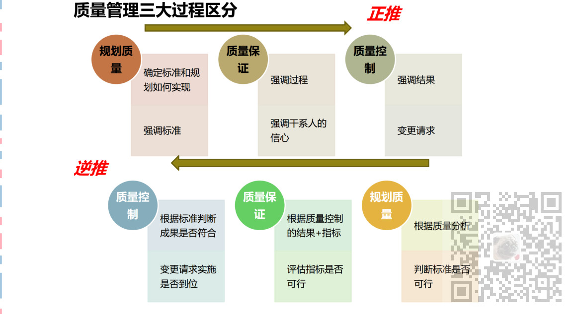 信息系统项目管理师-项目质量管理考点笔记