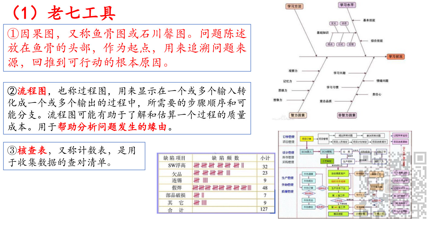 信息系统项目管理师-项目质量管理考点笔记