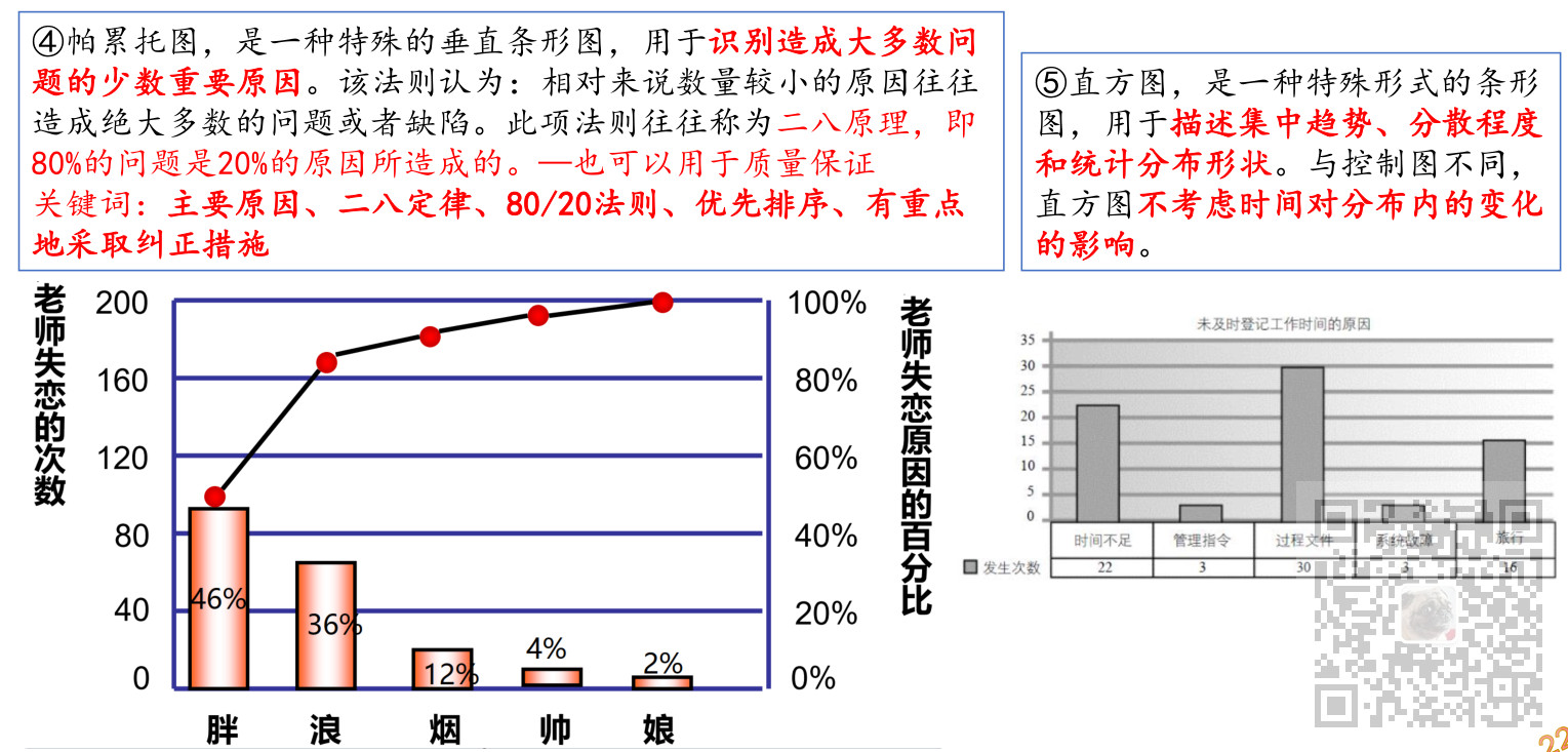 信息系统项目管理师-项目质量管理考点笔记