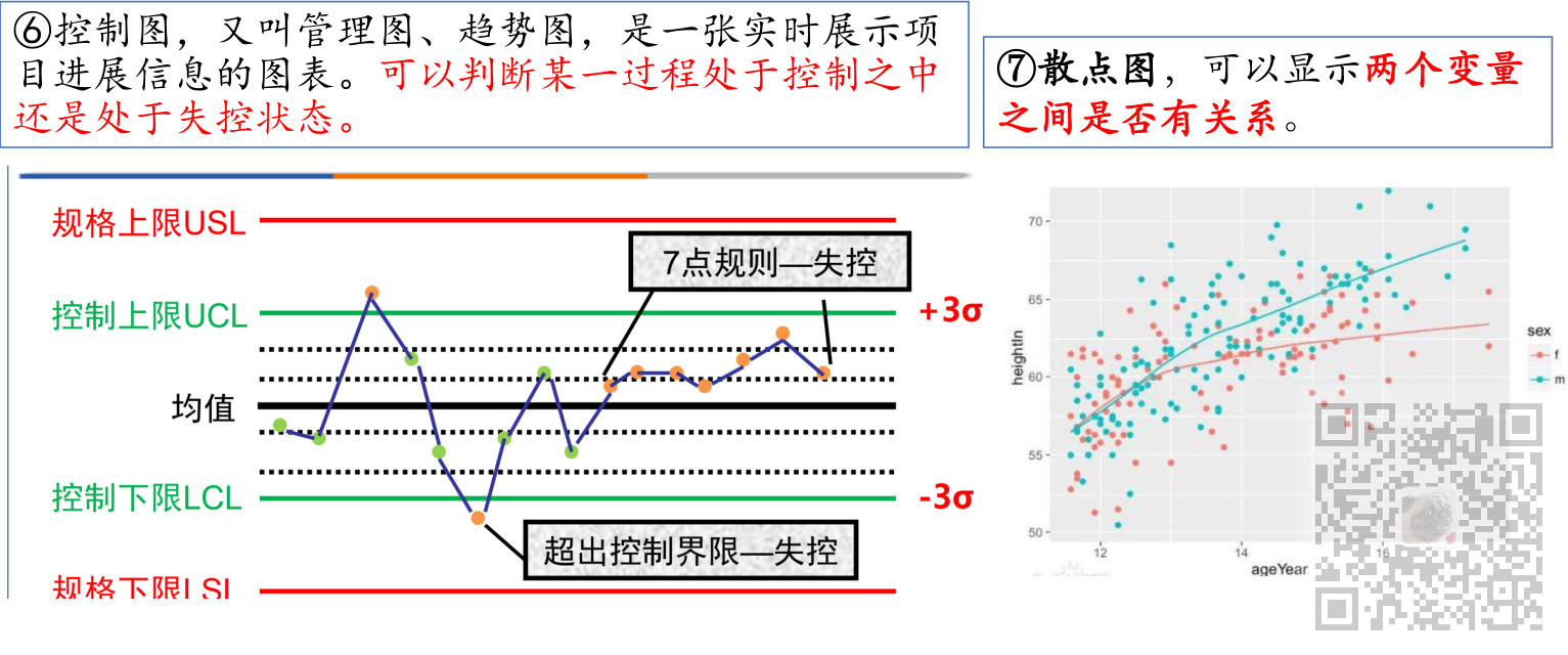 信息系统项目管理师-项目质量管理考点笔记