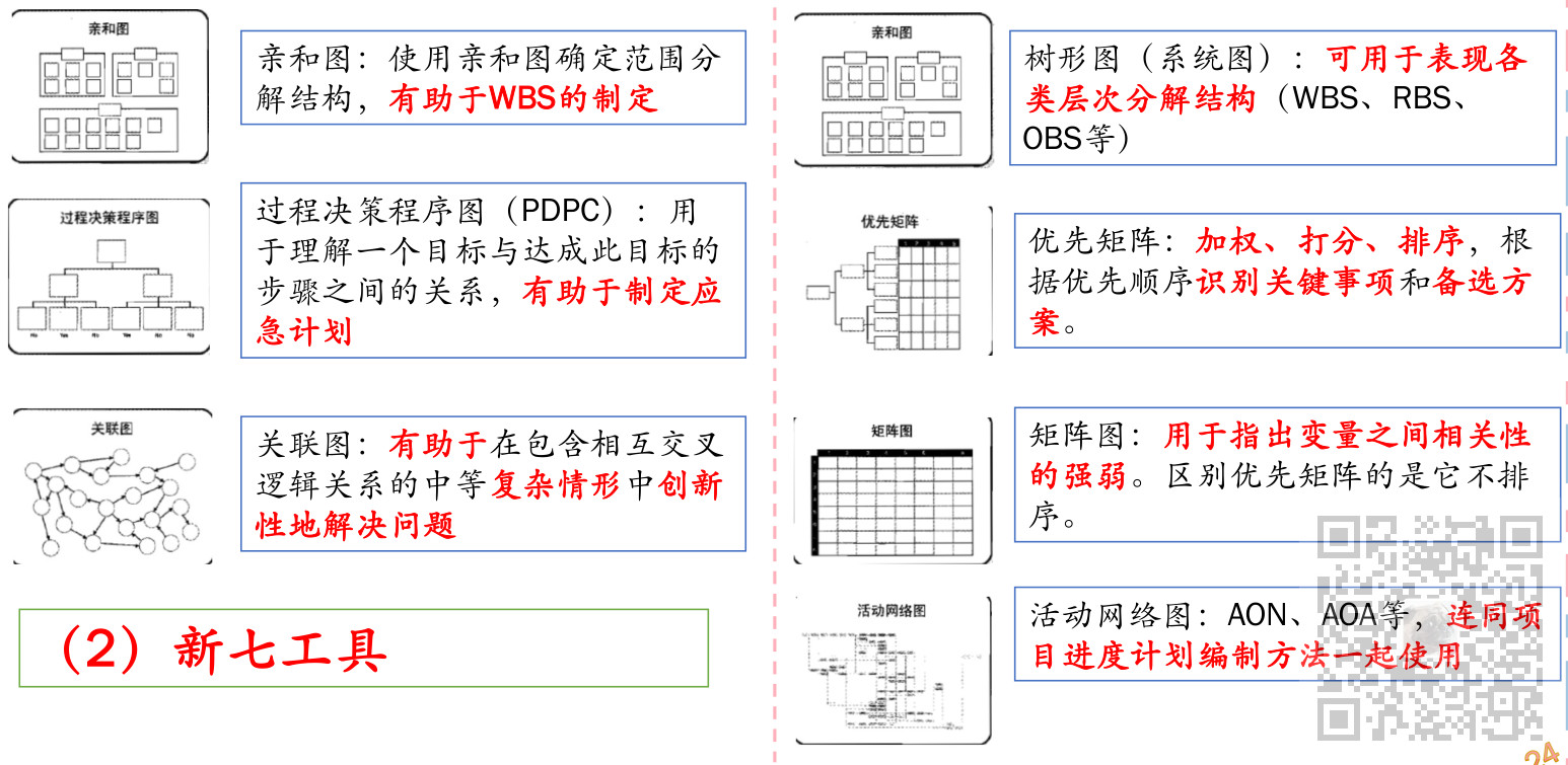 信息系统项目管理师-项目质量管理考点笔记