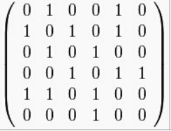 邻接矩阵