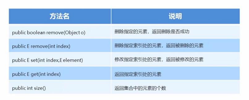 [Java基础]ArrayList集合常用方法