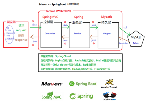 [外链图片转存失败,源站可能有防盗链机制,建议将图片保存下来直接上传(img-ATZaMbDK-1622610960611)(RackMultipart20210602-4-1ptwrts_html_d87ca031d7f14d51.png)]