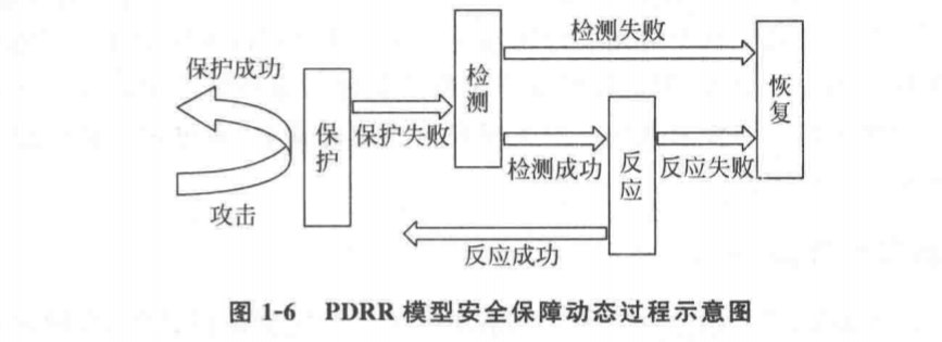 信息安全概述