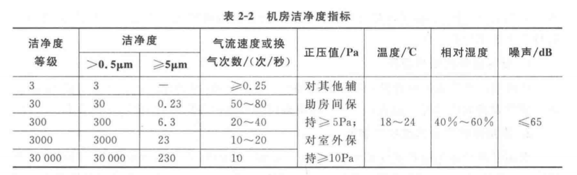 物理安全体系_安全体系认证