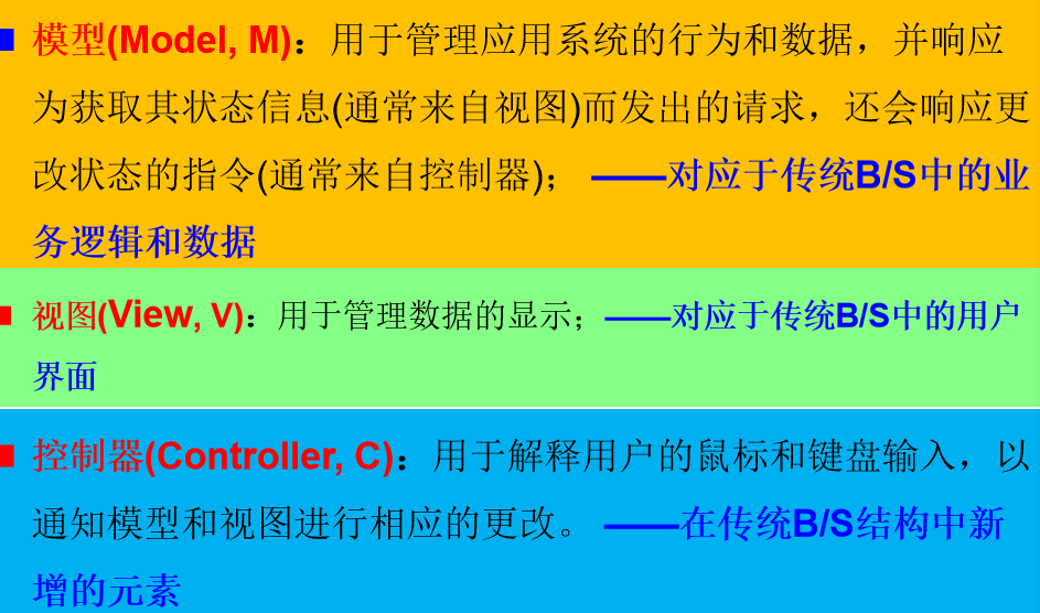 【软件工程】各种概念-习题2