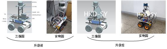 从零教你设计ROS试验车（系列1~5）