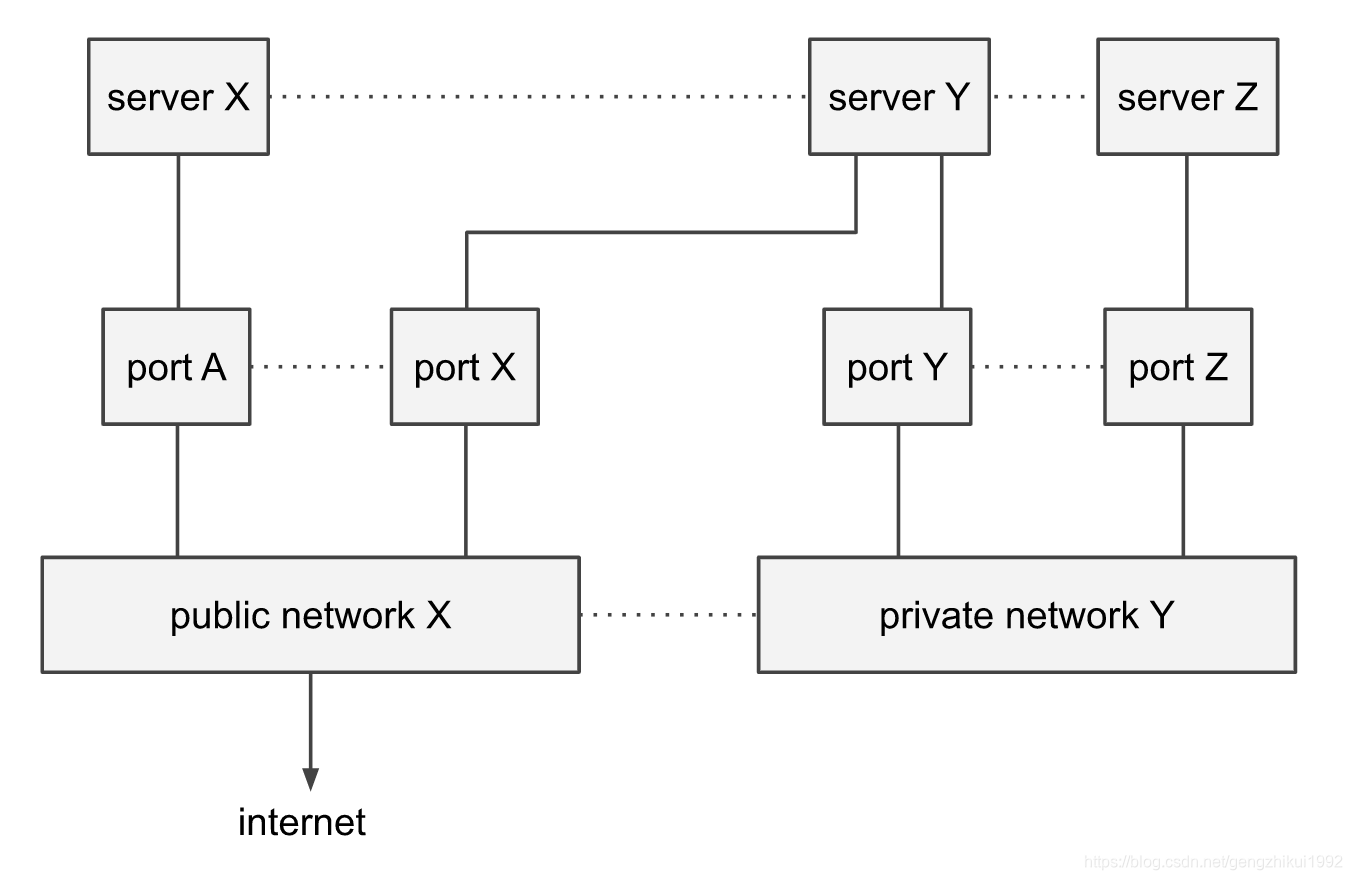 opa system