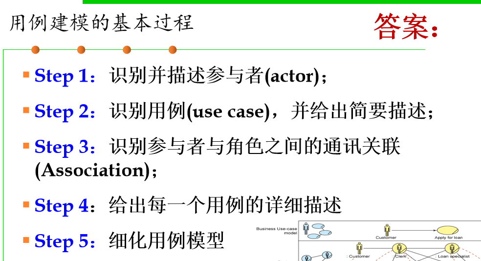 【软件工程】各种概念-习题2