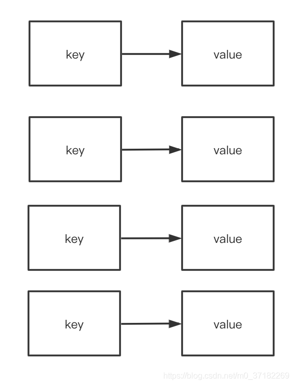 key-value对