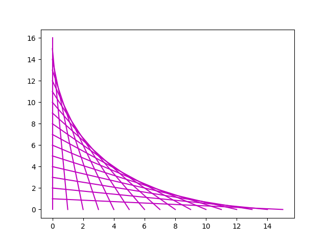 python-matplotlib-5-plt-gca-csdn