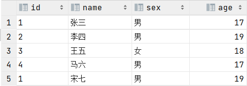 用户表添加id相同的数据