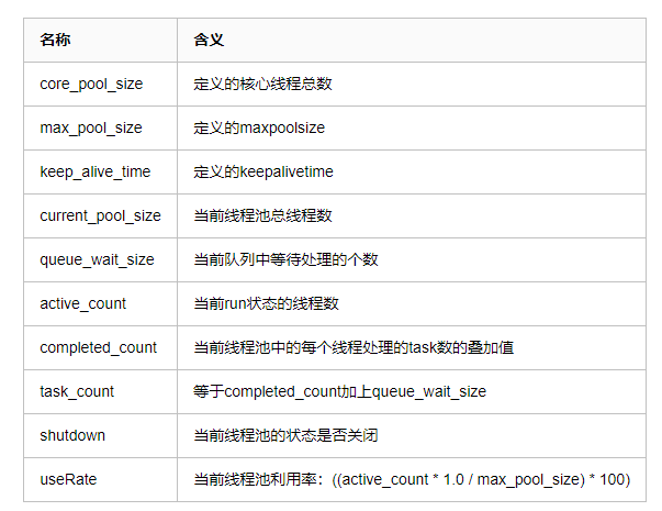 面试官问：你做过什么Java线程池实践，我写了一篇博客给他看~