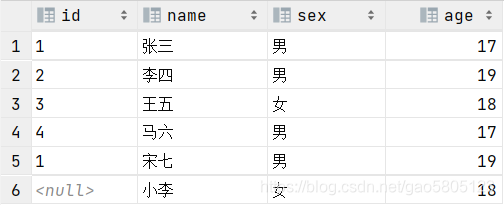 id为null