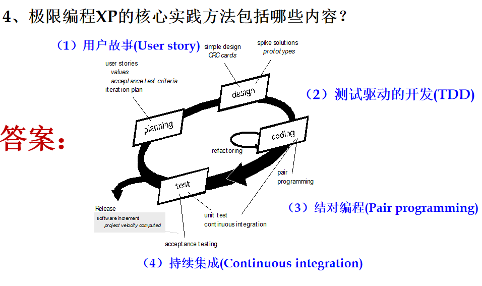 【软件工程】各种概念-习题2