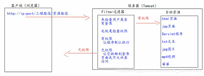 图示